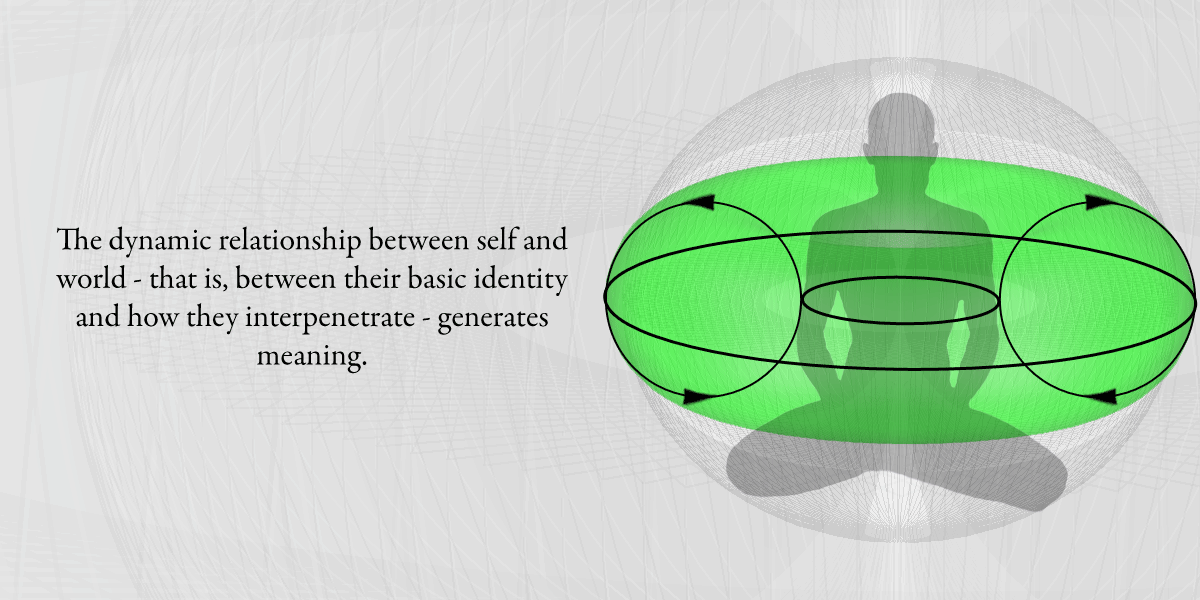 The dynamic relationship between self and world - that is, between their basic identity and how they interpenetrate - generates meaning.
