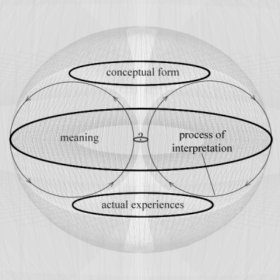 formal indication